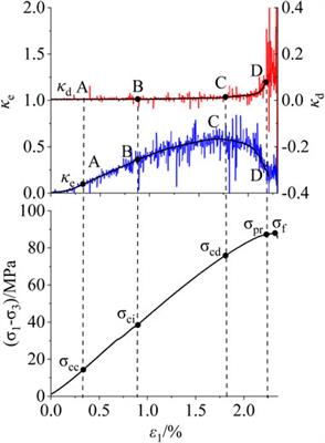 Determination method of rock characteristic stresses based on the energy growth rate